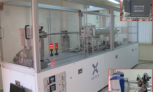 Small Angle Xray Scattering (SAXS)