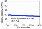 (c) Specific capacity vs. cycle number plot for carbon coated NVP symmetric full cell at 1 A/g (8.49 C-rate) when cycled between 0-3.0 V.