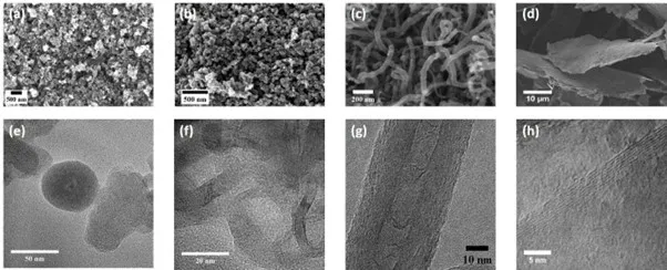 Carbon nanomaterials developed at center for carbon materials in sustainable bulk quantities: (a, e) Carbon soot, (b, f) Carbon onions, (c, d) MWCNTs and (d, h) few layered graphene sheets 