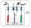 Schematic of Electrochemical setup for alane formation