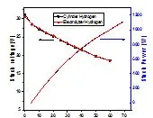 Performance of Fuel cell integrated with ECMR