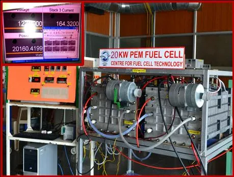 20kW PEMFC system with control system