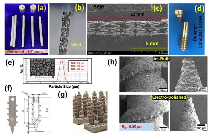Fig. 1: a) Fe-Mn BD extruded rods b) Cardiovascular stent c) SEM of stent d) Dynamic condylar screw;  e) Powder size distribution and morphology of Fe-Mn alloy made by IGA, f) Design of soft tissue anchors (STA’s) g) AM build STA’s h) As-built and Electropolished STAs