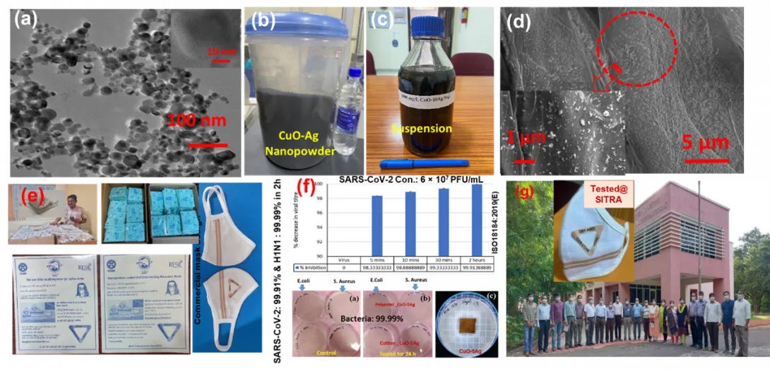  Fig. 1: a) TEM of FSP made CuO-Ag nanopowders, b) Powder photograph, c) Stable CuO-Ag nanopwder suspension ,d) FE-SEM image of nanoparticle coated cotton fabric, e) large production of  masks, f) Testing of efficacy of the masks and Demonstration the self-disinfection of biodegradable masks