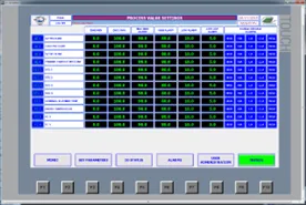 Advanced Detonation Spray Coating control system