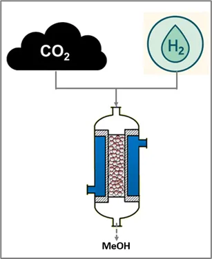 Sustainable methanol production