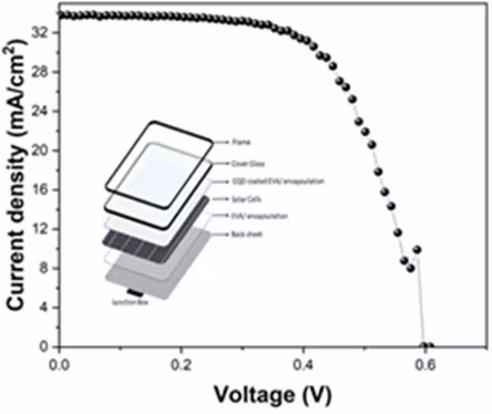 Voltage